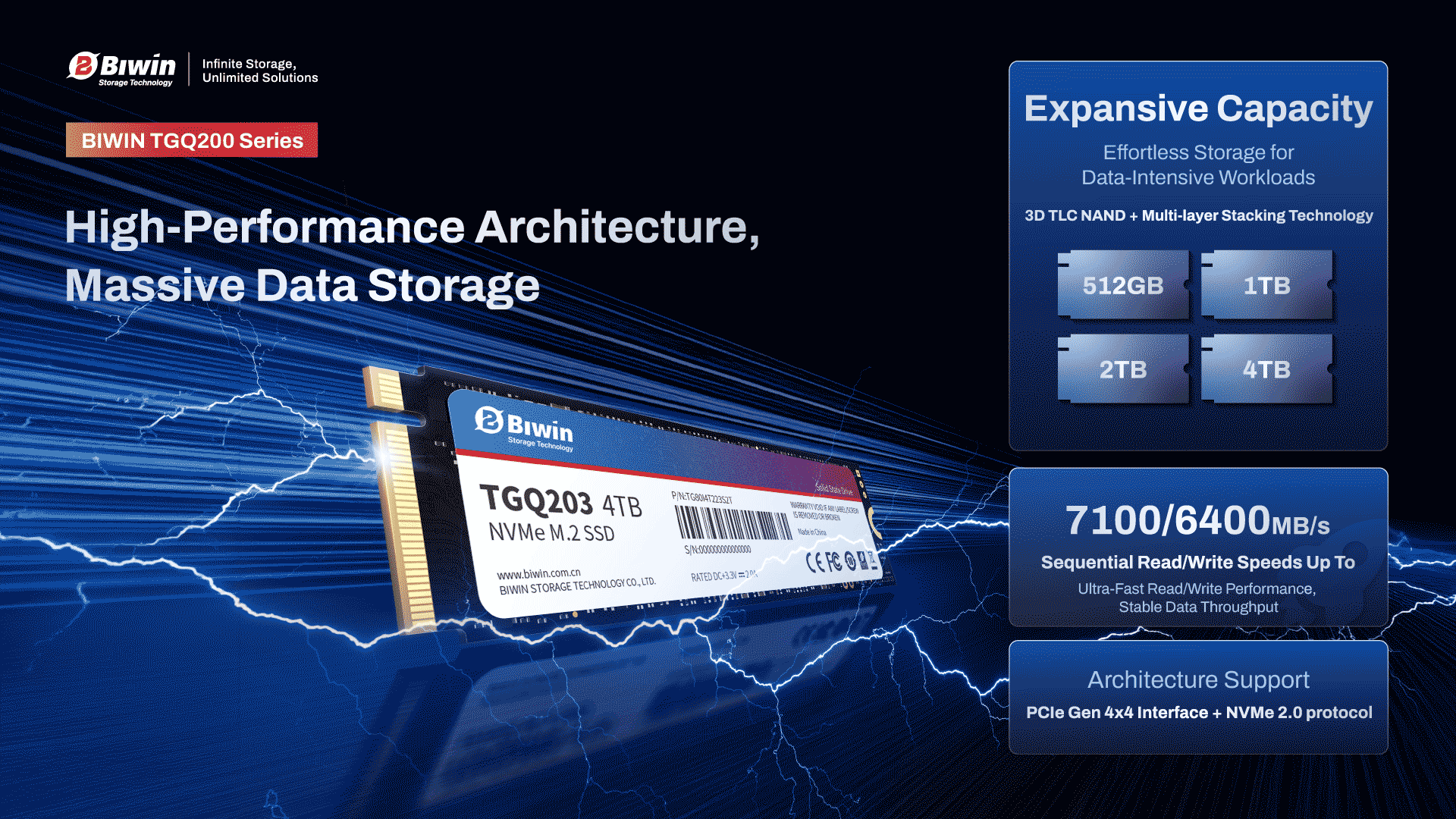 A New Benchmark for Industrial-Grade SSDs: BIWIN TGQ200 Series Is A High-Spec, Wide-Temperature Solution Featuring PCIe 4.0 and NVMe 2.0